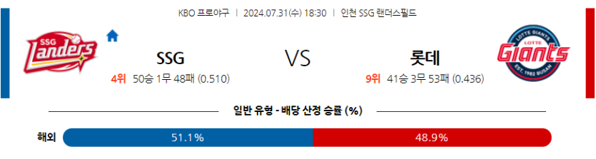 7월 31일 KBO SSG 롯데 한일야구분석 무료중계 스포츠분석