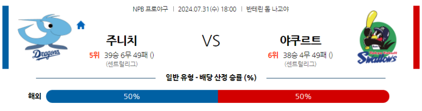 7월 31일 NPB 주니치 야쿠르트 한일야구분석 무료중계 스포츠분석