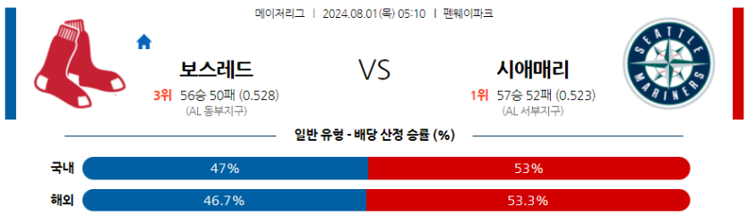 8월1일 MLB 보스턴 시애틀 해외야구분석 무료중계 스포츠분석