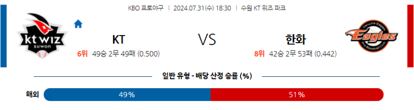 7월 31일 KBO KT 한화 한일야구분석 무료중계 스포츠분석