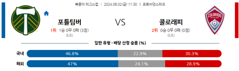 8월1일 리그스컵 포틀랜드 콜로라도 해외축구분석 무료중계 스포츠분석