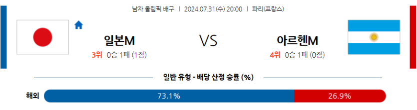 7월31일 2024 올림픽 일본 아르헨티나 국제배구분석 무료중계 스포츠분석