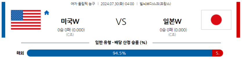 7월30일 2024 올림픽 미국W 일본W국내외농구분석 무료중계 스포츠분석