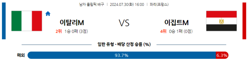 7월30일 2024 올림픽 이탈리아M 이집트M 국제배구분석 무료중계 스포츠분석