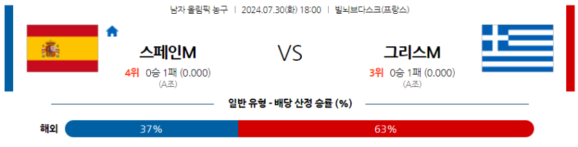 7월30일 2024 올림픽 스페인M 그리스M 국내외농구분석 무료중계 스포츠분석