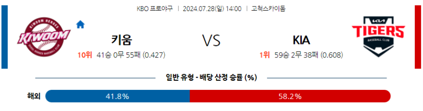 7월 28일 KBO 키움 KIA 한일야구분석 무료중계 스포츠분석