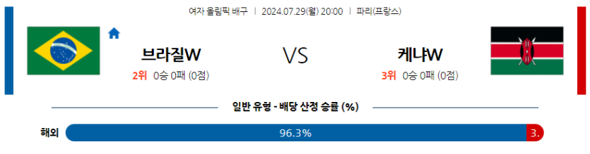 7월29일 2024 올림픽 브라질W 케냐W국제배구분석 무료중계 스포츠분석