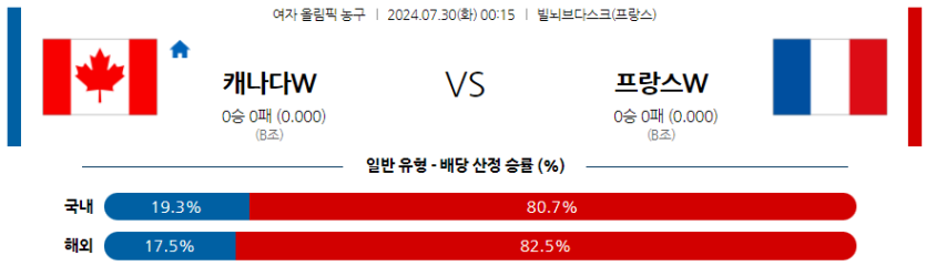 7월30일 2024 올림픽 캐나다W 프랑스W국내외농구분석 무료중계 스포츠분석