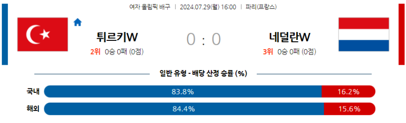 7월29일 2024 올림픽 슬로베니아W 네덜란드W 국제배구분석 무료중계 스포츠분석