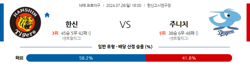 7월 28일 NPB 한신 주니치 한일야구분석 무료중계 스포츠분석