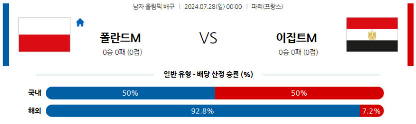 7월28일 2024 올림픽 폴란드 이집트  국제배구분석 무료중계 스포츠분석