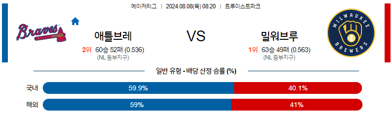 8월8일 MLB 애틀랜타 밀워키 해외야구분석 무료중계 스포츠분석