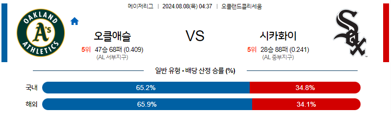 8월8일 MLB 오클랜드 시카고W 해외야구분석 무료중계 스포츠분석