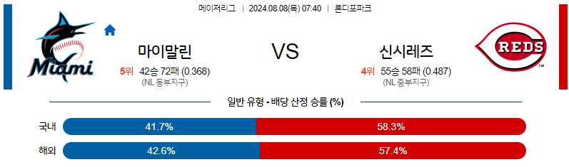 8월8일 MLB 마이애미 신시내티 해외야구분석 무료중계 스포츠분석