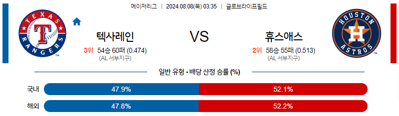 8월8일 MLB 텍사스 휴스턴 해외야구분석 무료중계 스포츠분석