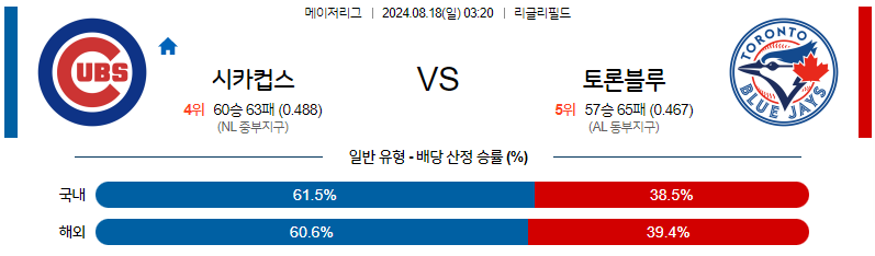 8월18일 MLB 시카고컵스 토론토 해외야구분석 무료중계 스포츠분석