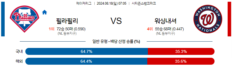 8월18일 MLB 필라델피아 워싱턴 해외야구분석 무료중계 스포츠분석