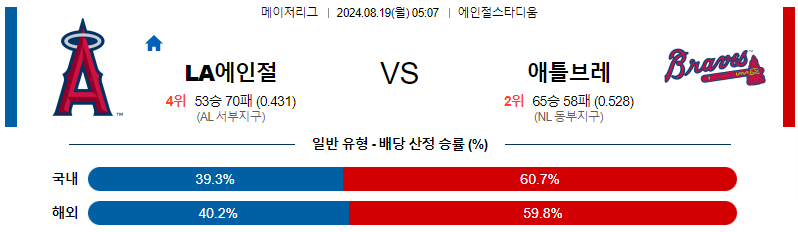 8월19일 MLB LA에인절스 애틀랜타 해외야구분석 무료중계 스포츠분석