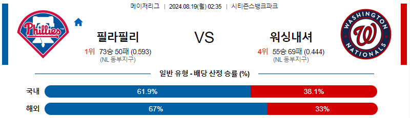 8월19일 MLB 필라델피아 워싱턴 해외야구분석 무료중계 스포츠분석