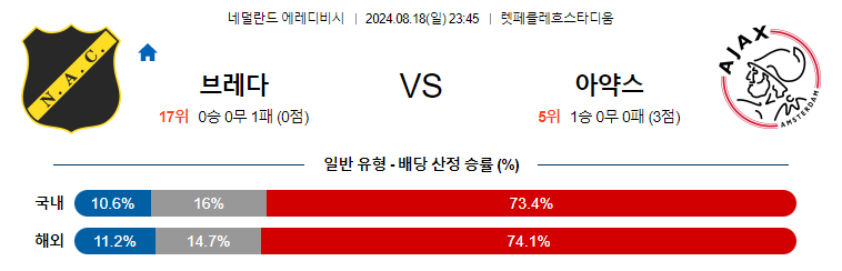 8월18일 에레디비시 브레다 아약스 해외축구분석 무료중계 스포츠분석