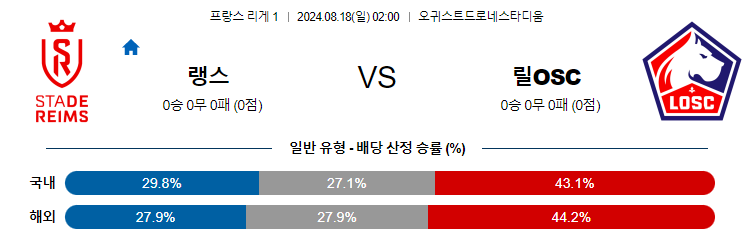 8월18일 리그1 랭스 릴 해외축구분석 무료중계 스포츠분석