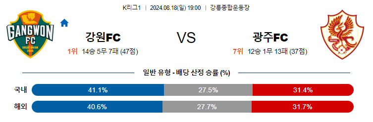 8월18일 K리그 강원 광주 아시아축구분석 무료중계 스포츠분석