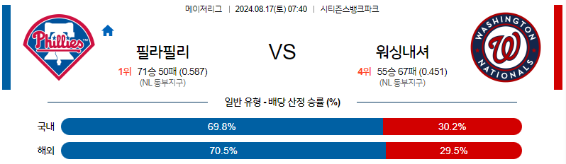 8월17일 MLB 필라델피아 워싱턴 해외야구분석 무료중계 스포츠분석