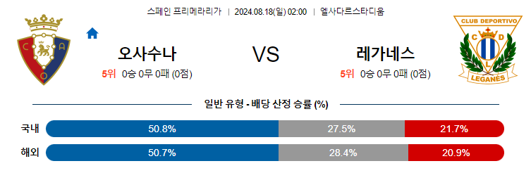 8월18일 라리가 오사수나 레가네스 해외축구분석 무료중계 스포츠분석