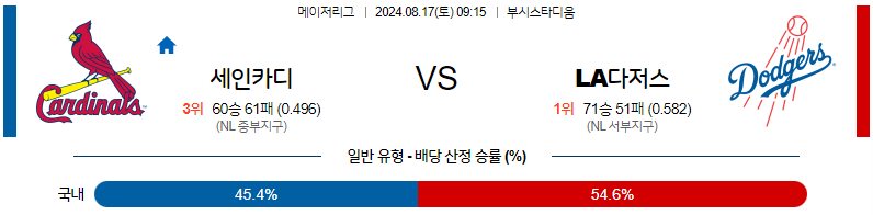 8월17일 MLB 세인트루이스 LA다저스 해외야구분석 무료중계 스포츠분석