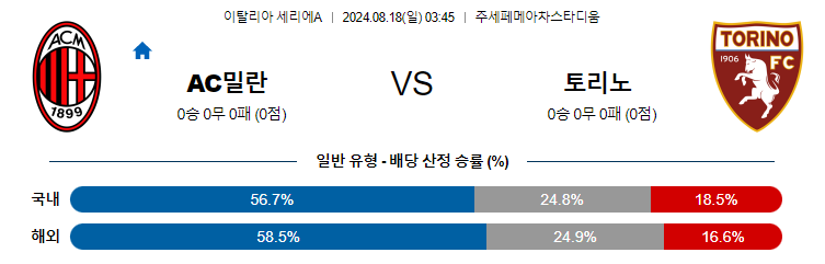 8월18일 세리에A AC밀란 토리노 해외축구분석 무료중계 스포츠분석