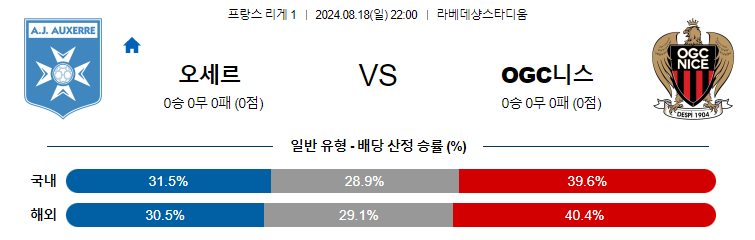 8월18일 리그1 오세르 니스 해외축구분석 무료중계 스포츠분석