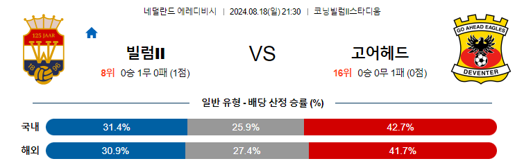 8월18일 에레디비시 빌럼 고어헤드 해외축구분석 무료중계 스포츠분석