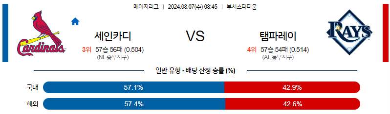 8월7일 MLB 세인트루이스 탬파베이 해외야구분석 무료중계 스포츠분석