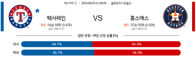 8월7일 MLB 텍사스 휴스턴 해외야구분석 무료중계 스포츠분석