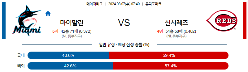 8월7일 MLB 마이애미 신시내티 해외야구분석 무료중계 스포츠분석