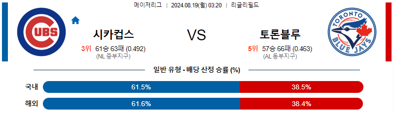 8월19일 MLB 시카고컵스 토론토 해외야구분석 무료중계 스포츠분석