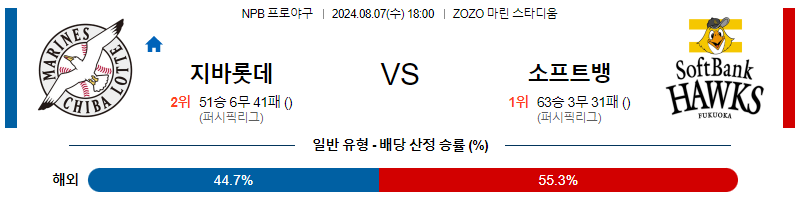 8월 7일 NPB 지바롯데 소프트뱅크 한일야구분석 무료중계 스포츠분석