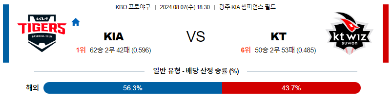 8월 7일 KBO KIA KT 한일야구분석 무료중계 스포츠분석