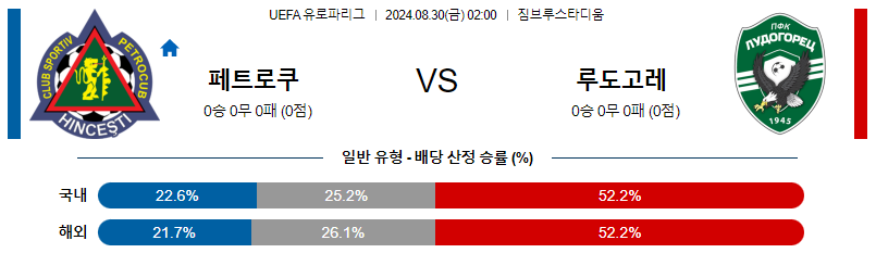 8월30일 유로파리그 페트로쿠브 루도고레츠 해외축구분석 무료중계 스포츠분석