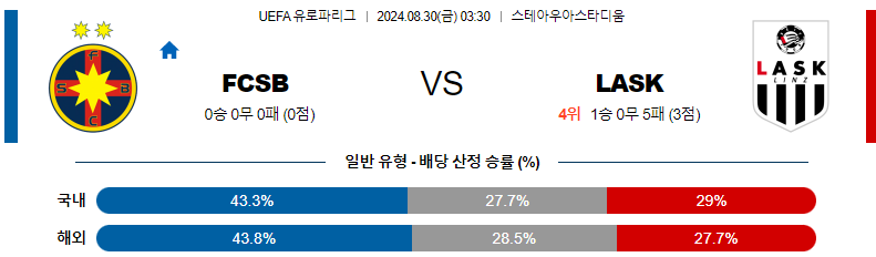 8월30일 유로파리그 부쿠레슈티 린츠 해외축구분석 무료중계 스포츠분석