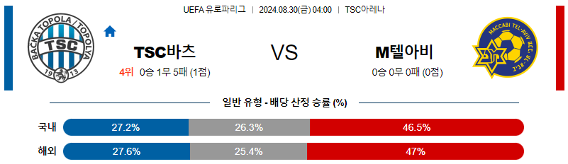 8월30일 유로파리그 바쉬카토폴라 마카비텔아비브 해외축구분석 무료중계 스포츠분석