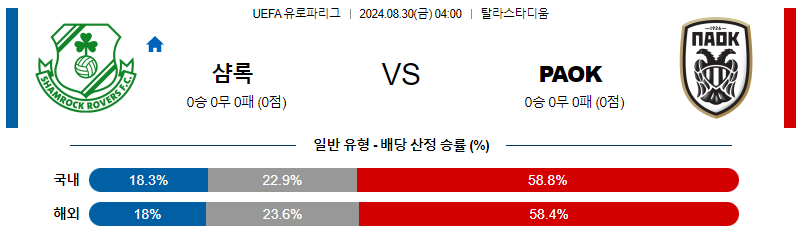 8월30일 유로파리그 샴록로버스 PAOK 해외축구분석 무료중계 스포츠분석