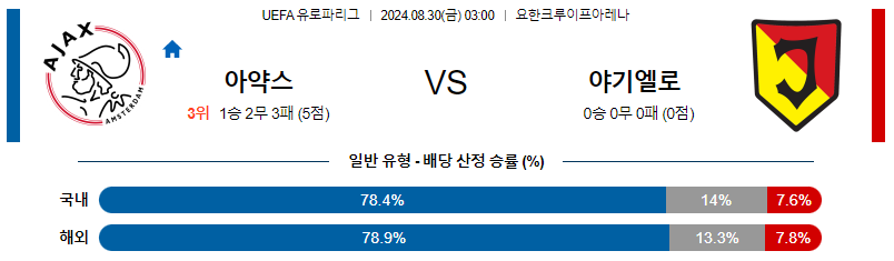 8월30일 유로파리그 아약스 야기엘로 해외축구분석 무료중계 스포츠분석