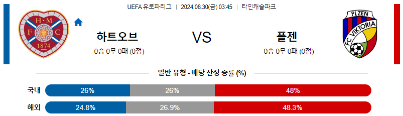 8월30일 유로파리그 하트오브미들로시언 빅토리아플젠 해외축구분석 무료중계 스포츠분석