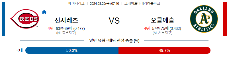 8월30일 MLB 신시내티 오클랜드 해외야구분석 무료중계 스포츠분석