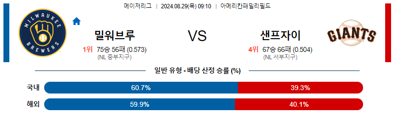 8월30일 MLB 시애틀 샌프란시스코 해외야구분석 무료중계 스포츠분석