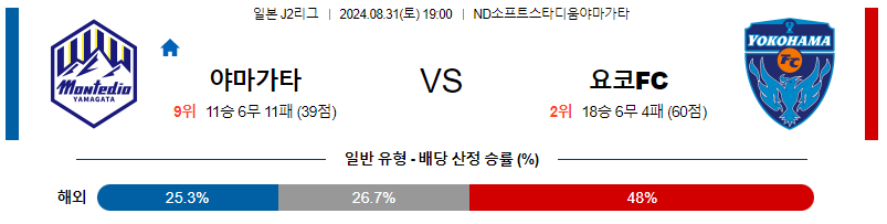 8월31일 J리그2 야마가타 요코하마FC 아시아축구분석 무료중계 스포츠분석