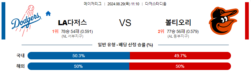 8월30일 MLB LA다저스 볼티모어 해외야구분석 무료중계 스포츠분석