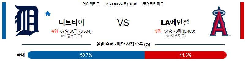 8월30일 MLB 디트로이트  LA에인절스 해외야구분석 무료중계 스포츠분석