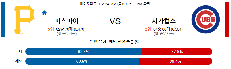 8월30일 MLB 피츠버그  시카고컵스  해외야구분석 무료중계 스포츠분석